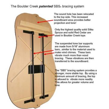 Boulder Creek EBR3-N4F Acoustic-Electric 4-String Fretless Bass